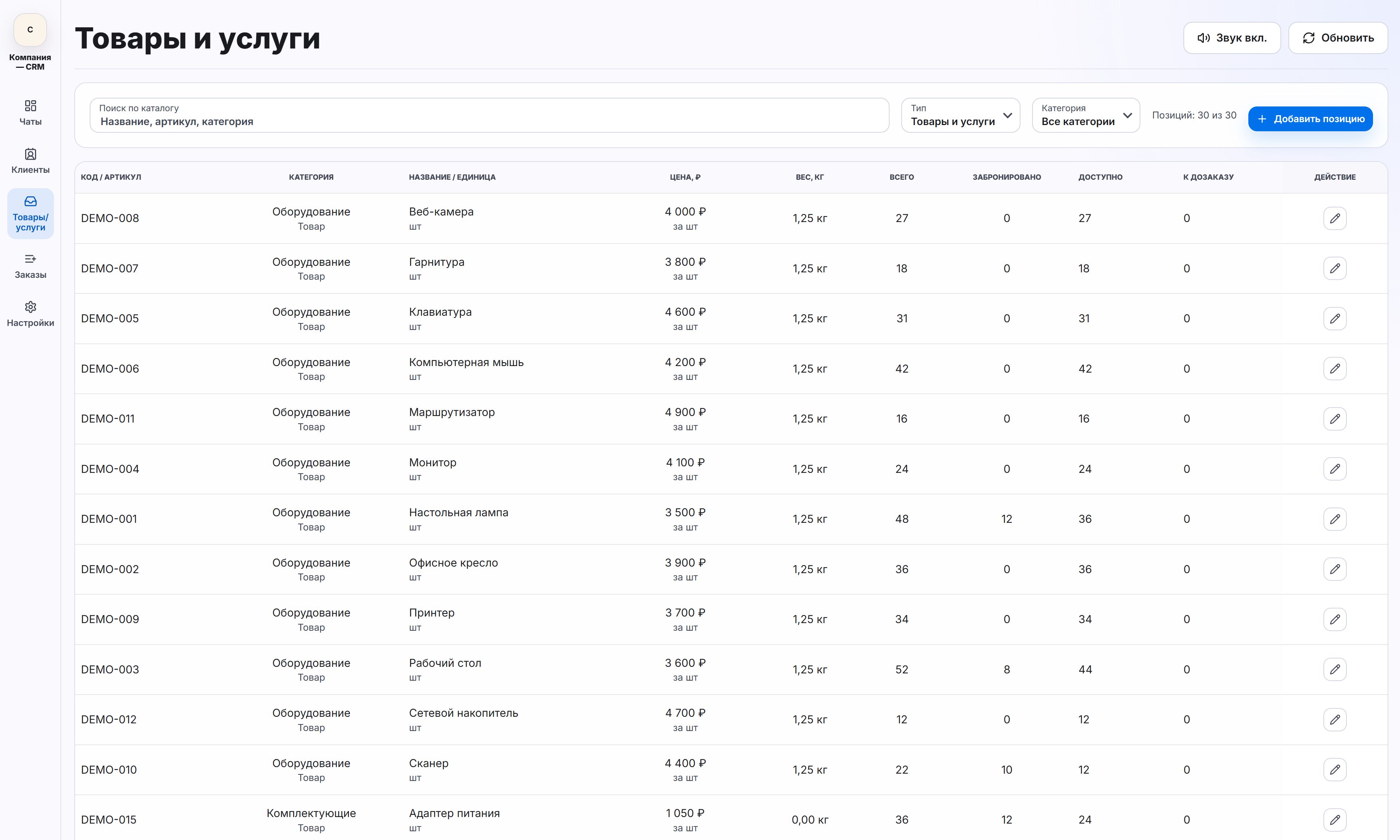Демонстрационная CRM: Товары и услуги, тестовые данные
